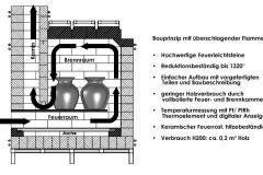 Holzofen-Skizze